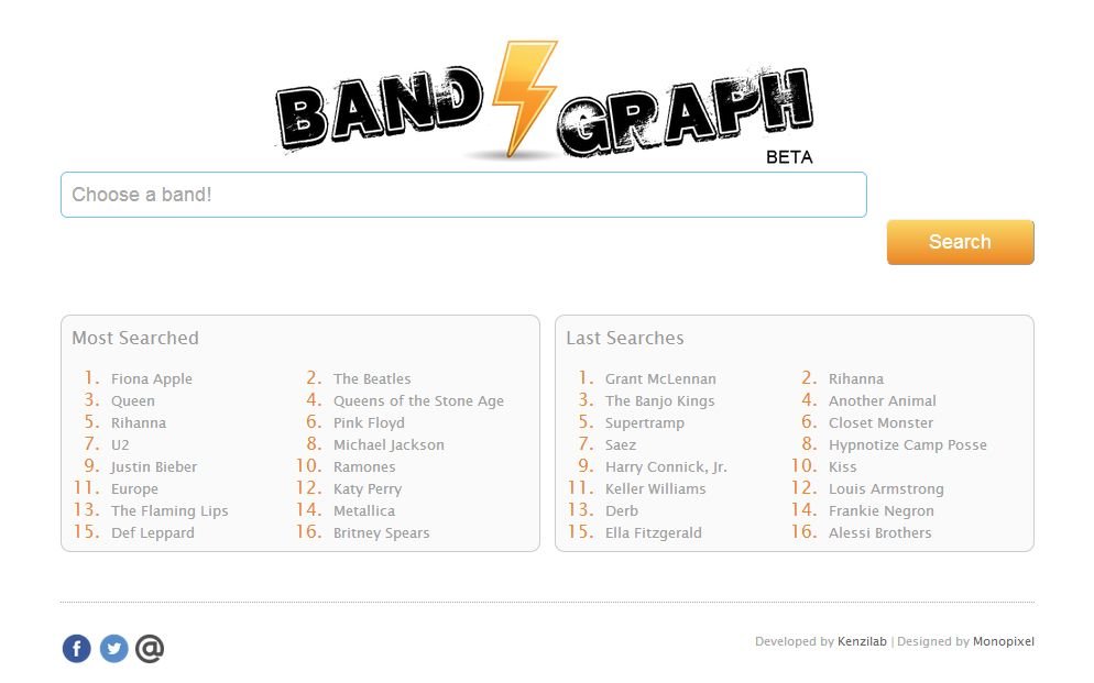Band Graph