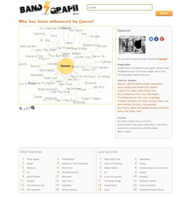 Band Graph - Thumbnail 2