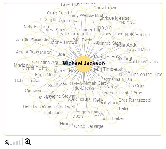 Band Graph - Thumbnail 5